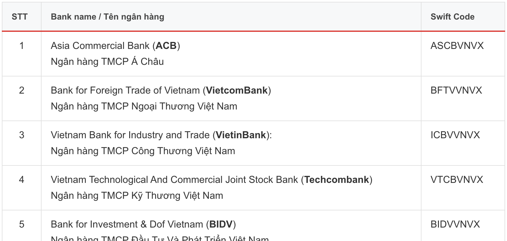 Danh sách SWIFT code các ngân hàng Việt Nam